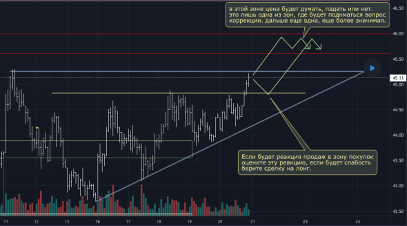 Обзор, прогноз и торговый план на BR.