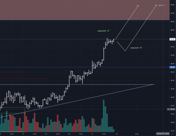 Обзор, прогноз и торговый план на BR.