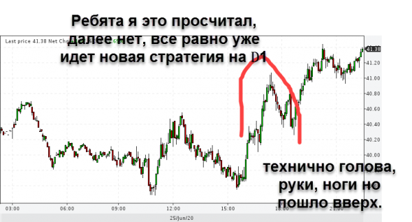 По нефти коротко