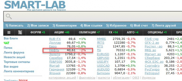 МОЛНИЯ - НЕФТЬ BRENT - все по плану