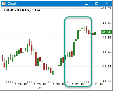 НЕФТЬ - после выходных выхожу на охоту.