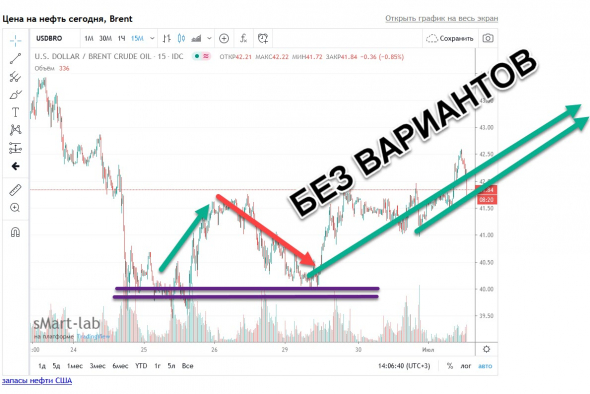 нефть, интересно девки пляшут