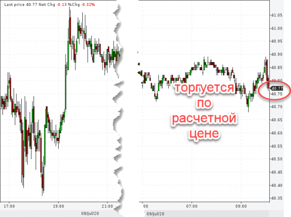 Crude light и день нефтянника