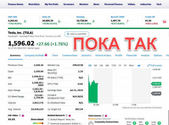 Tesla в портфеле каждой домохозяйки