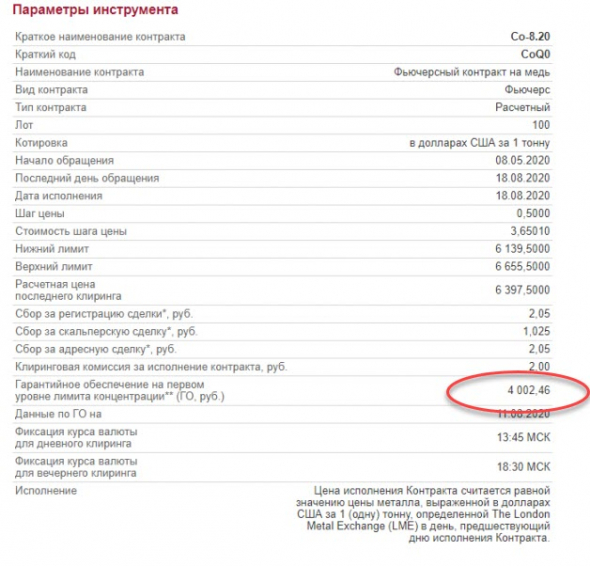 Медь, нефть и Мосбиржа