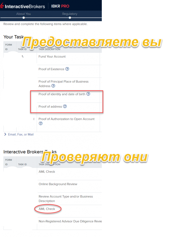 Что могут требовать в Interactive broker