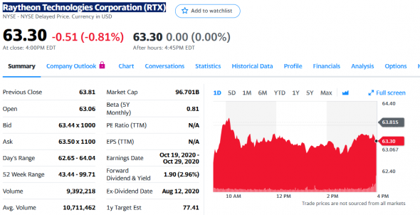 Какие бумаги я вчера еще покупал на NYSE/СпБ?