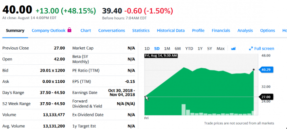 DCT IPO +7% в кармане