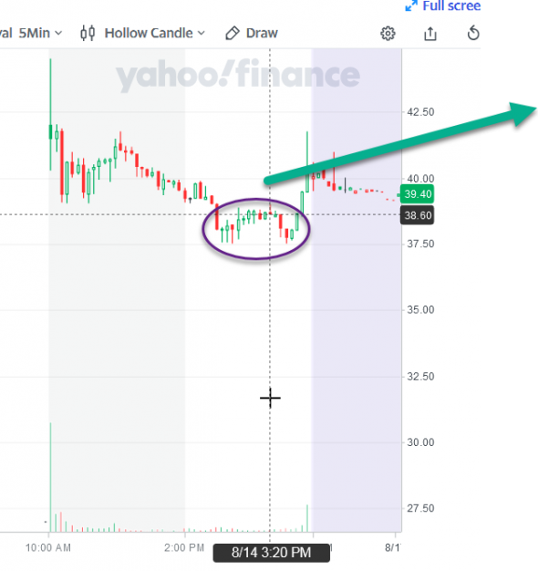 DCT IPO +7% в кармане