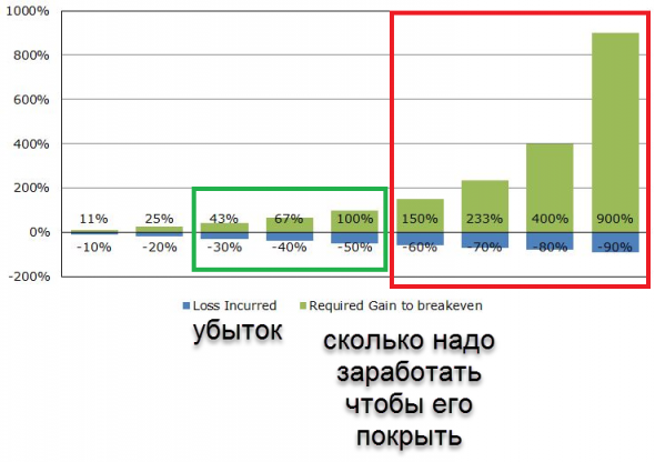 Как заработать на сливе депозита