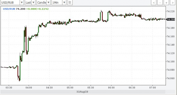 Рубль будет дорожать