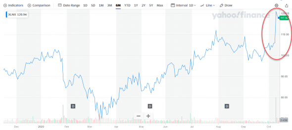 Торговля слухами ARRY IPO и XLNX