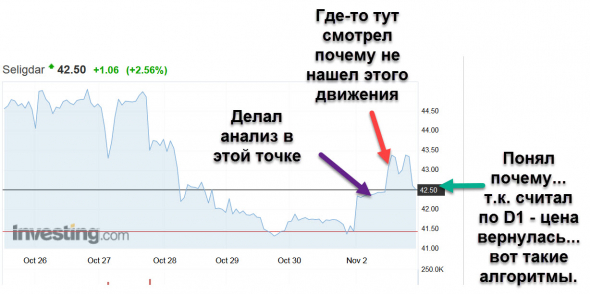 Проблемы аналитики