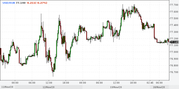 USDRUB - когда рухнет?