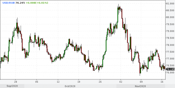 Закончил считать USDRUB на 2021 год, каким он будет?