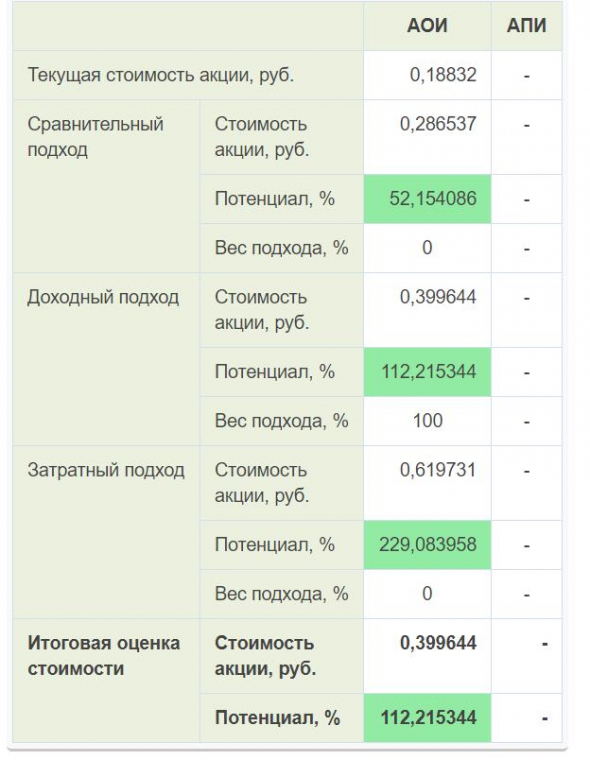 Покупаю акции ФСК ЕЭС. Полный анализ компании.