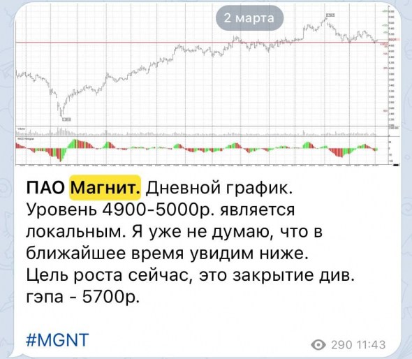 Акции ПАО Магнита сильный рост. Куда дальше?