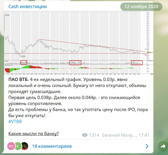 ПАО ВТБ +6.5%. Рост был очевидным. Куда дальше?