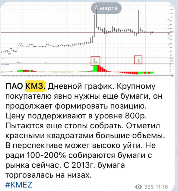 КМЗ более 30% за 2 дня. Покупка была от 800р.