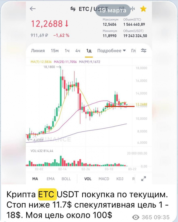 Криптовалюта ETC +700%. Фиксирую прибыли