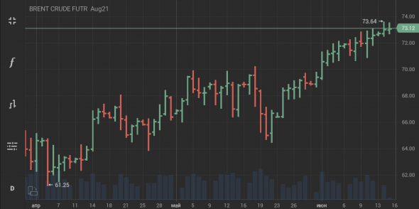 Brent по 50$ или 100$. Чего ждать?