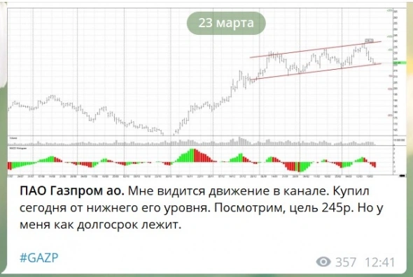 Акции Газпрома +31% от входа. Что делаю дальше. Рассказываю.