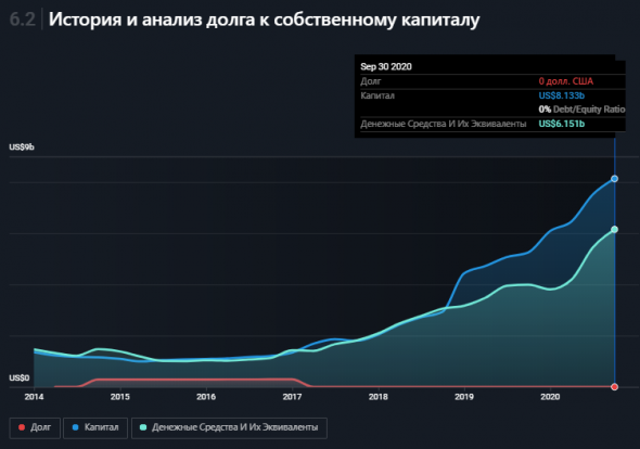 Итоги первого года инвестирования