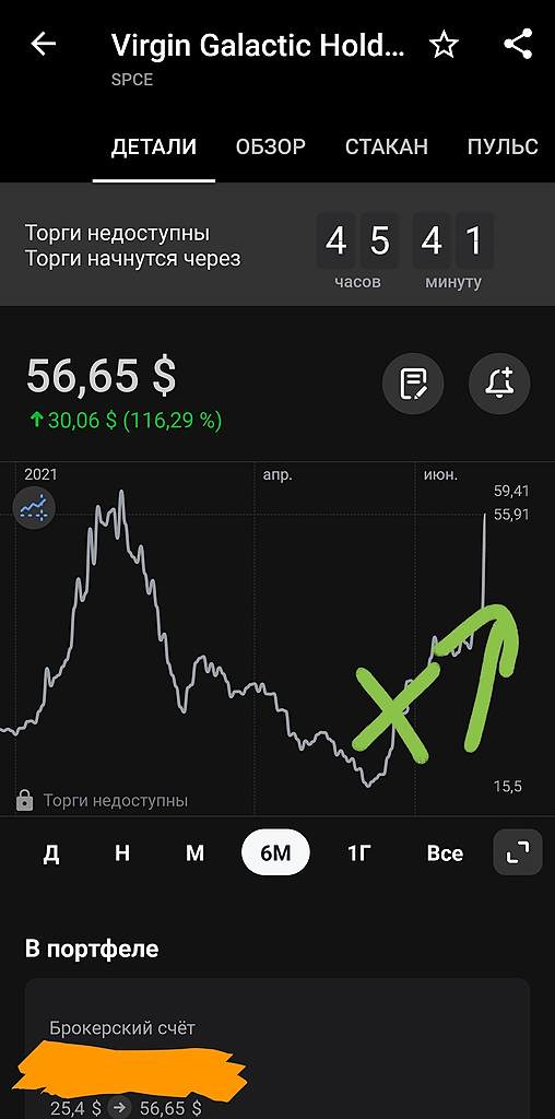 SPCE +120+%. Секретный тезис.