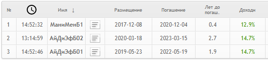 Во II квартале МФО сохранили объем выдачи займов на прежнем уровне⚡️