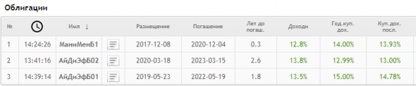 IDF Eurasia запускает финансовые продукты для малого и среднего бизнеса