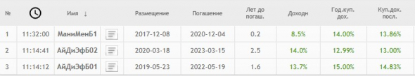 ⚡️ТОО «МФО ОнлайнКазФинанс» (группа IDF Eurasia) провел размещение облигации на Astana International Exchange (AIX)