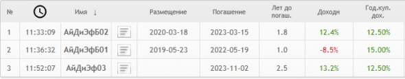 "Онлайн Микрофинанс" установил ставку 9-12-го купонов по облигациям серии БО-01🔥