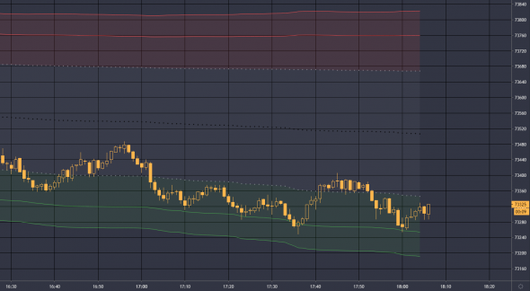 Индикатор VWAP Stdev Bands для TradingView