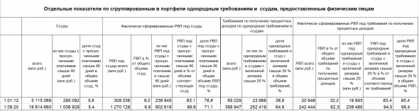 Почему в РФ "физикам" жить "хорошо"