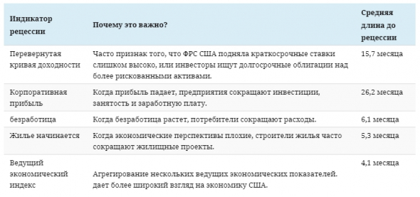 Все, что вам нужно знать о спадах