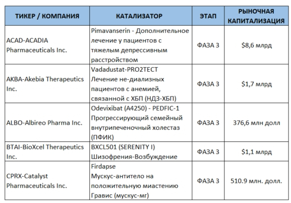 БиоФармКаталог