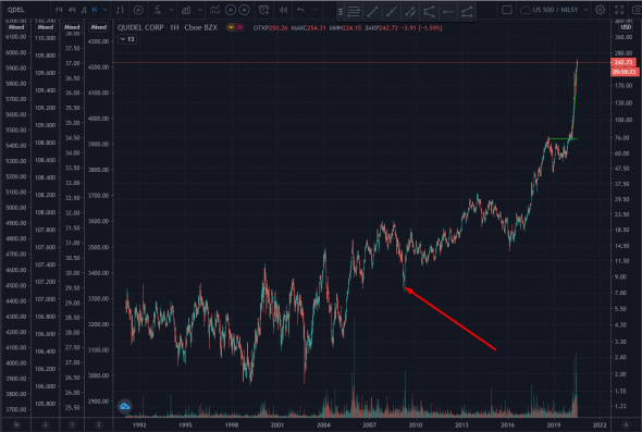 Обзор Myriad Genetics