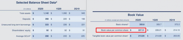 Взгляд на американские банки: Goldman Sachs