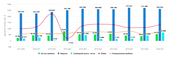 Покупать-ли Транснефть?