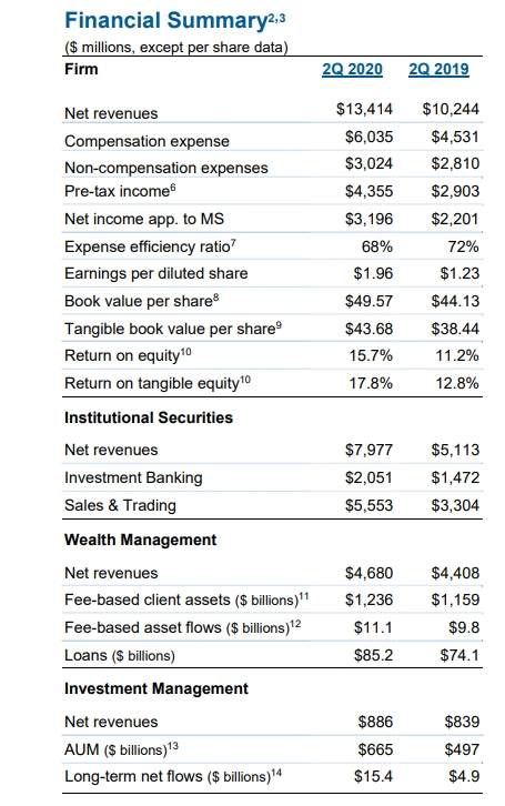 Взгляд на американские банки: Morgan Stanley