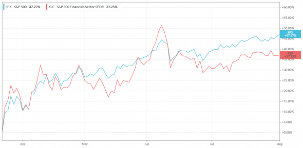 Взгляд на американские банки: Morgan Stanley