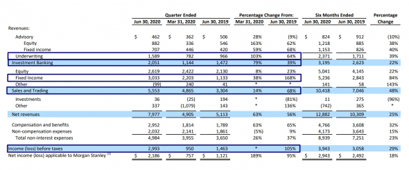 Взгляд на американские банки: Morgan Stanley