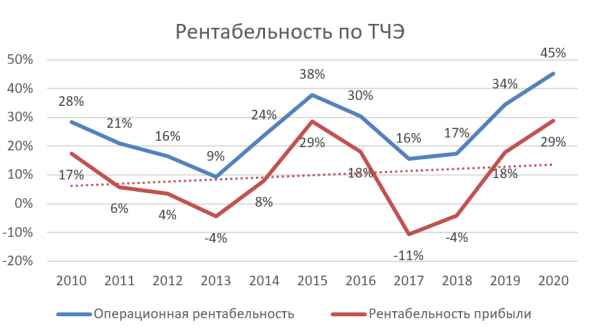 Совкомфлот IPO