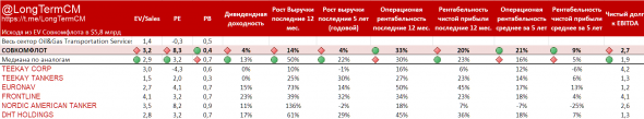 Совкомфлот IPO