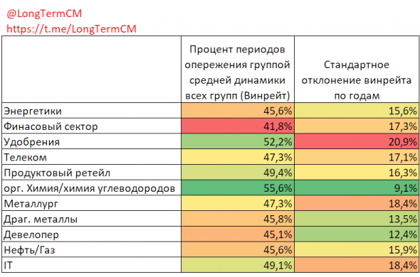 Российский рынок. Стратегия "Купил и забыл. Вспомнил и ужаснулся" ?