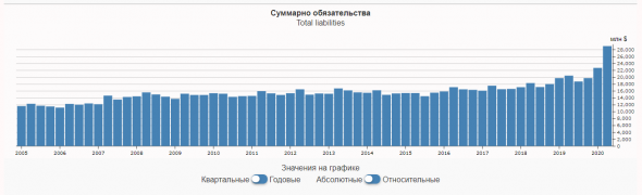 Смотрим данные по долгам