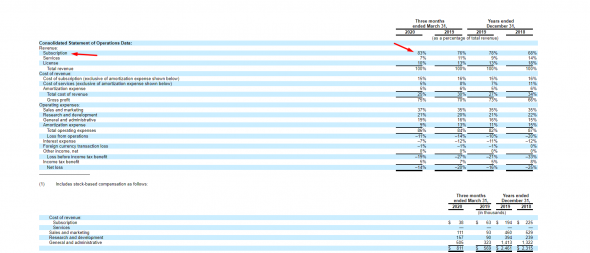 Финансовые данные по подписке в IPO Jamf