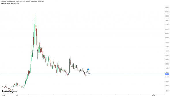 ОПАСНОСТЬ! РЫНОК РАСТЕТ И ВМЕСТЕ С НИМ РАСТЕТ СТРАХ!