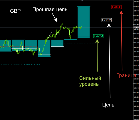 Индикатор опционных зон для Форекс