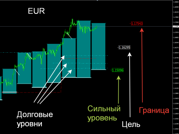 Опционный Навигатор